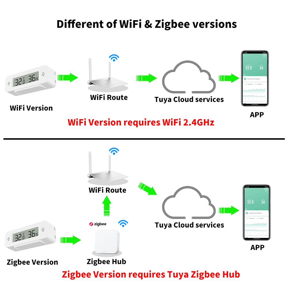 Tuya WiFi/Zigbee czujnik tempe – Smart Home Automation Kit recenzja i cena