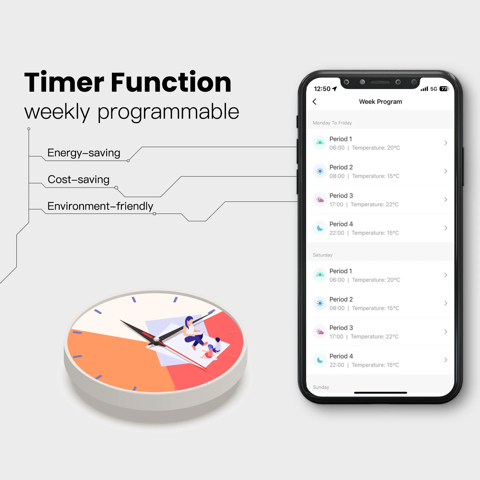MOES Tuya WiFi ZigBee Intelige – Wifi Thermostat recenzja i cena